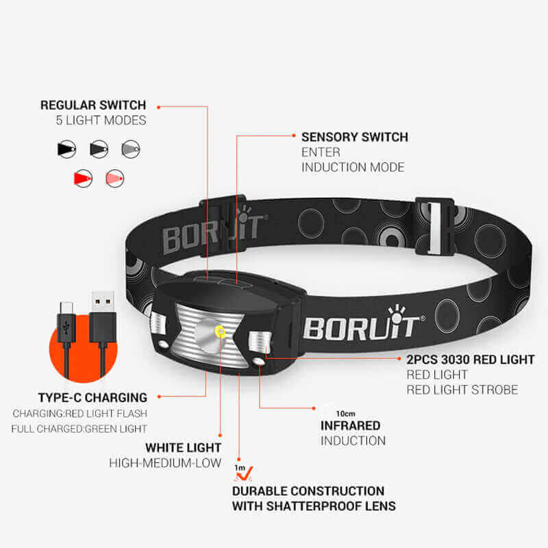 Load image into Gallery viewer, Powerful LED Headlamp Sensor Headlamp