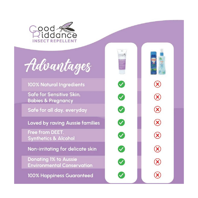 Load image into Gallery viewer, Good Riddance Sensitive Insect Repellent 500mL