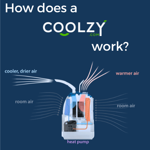 Coolzy PRO Portable Air Conditioner | Adventureco