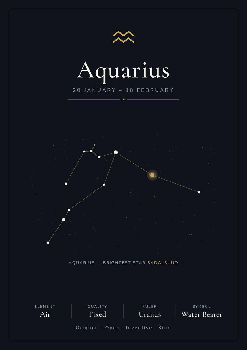 Load image into Gallery viewer, Aquarius Zodiac Constellation Black: A4 Matte Laminated Educational Poster Print - 210x297mm-0