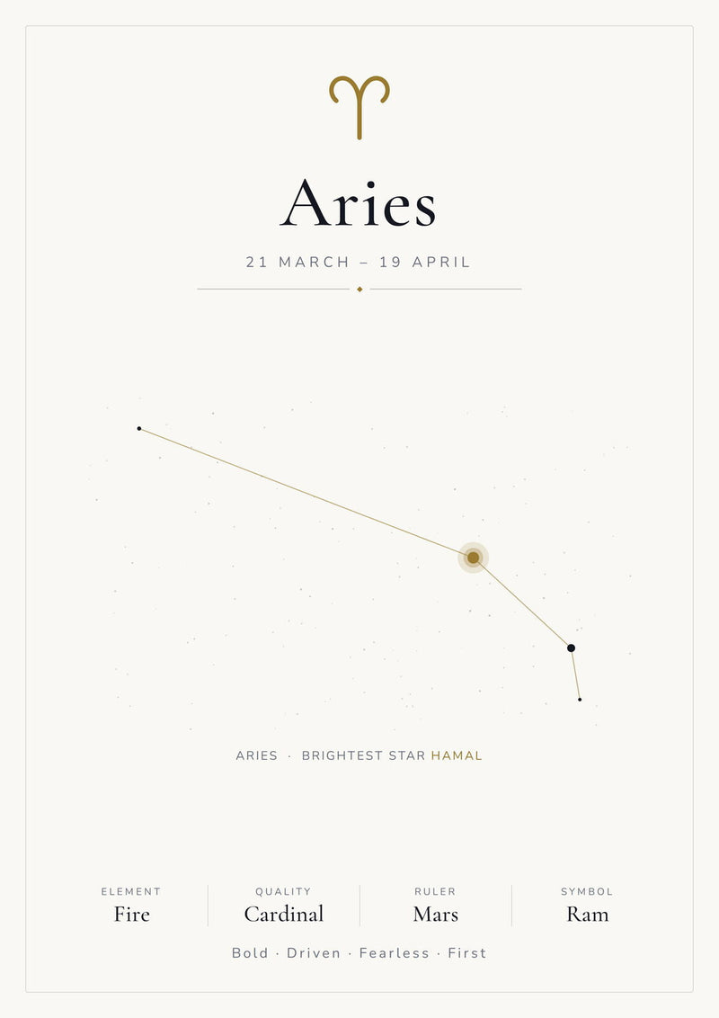 Load image into Gallery viewer, Aries Zodiac Constellation White: A4 Matte Laminated Educational Poster Print - 210x297mm-1