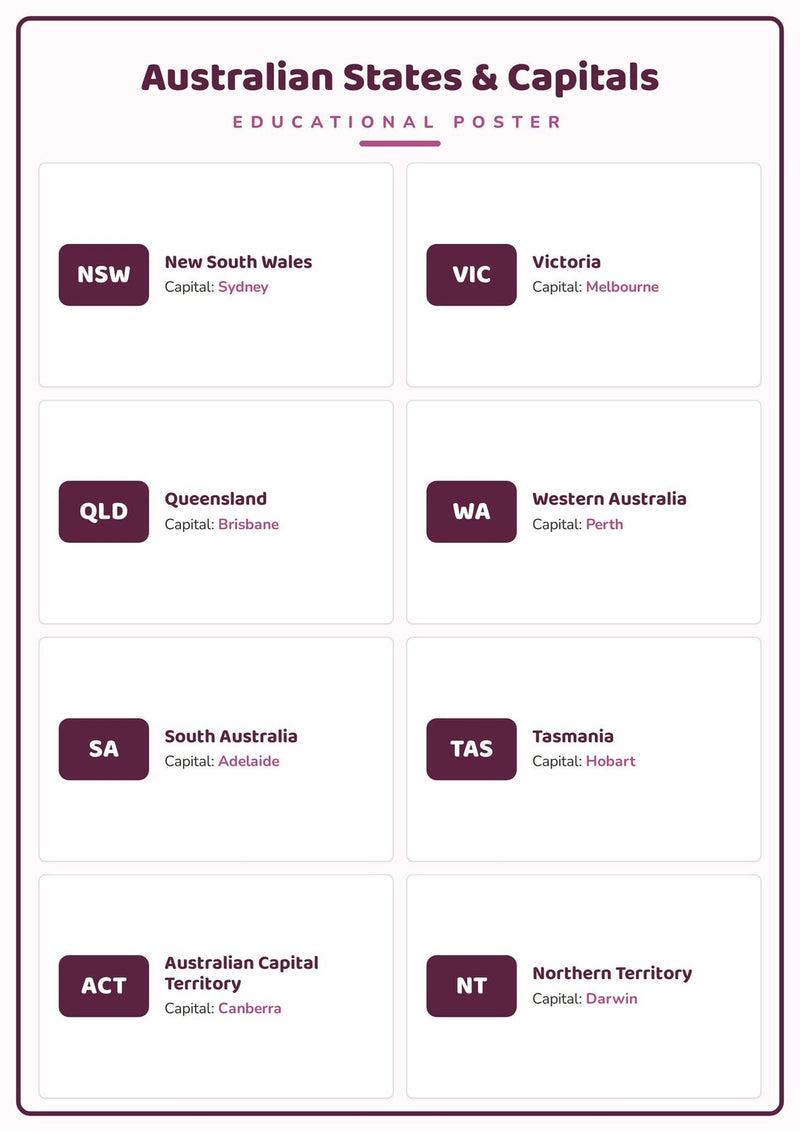 Load image into Gallery viewer, Australian States & Capitals: A4 Matte Laminated Educational Poster Print - 210x297mm-1