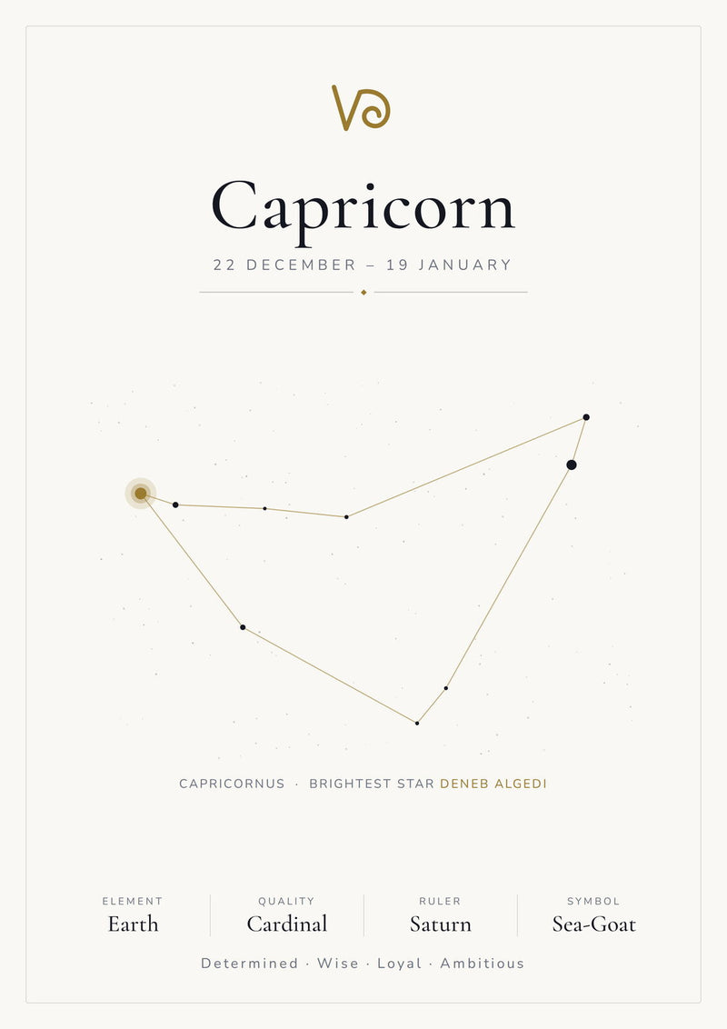 Load image into Gallery viewer, Capricorn Zodiac Constellation White: A4 Matte Laminated Educational Poster Print - 210x297mm-0