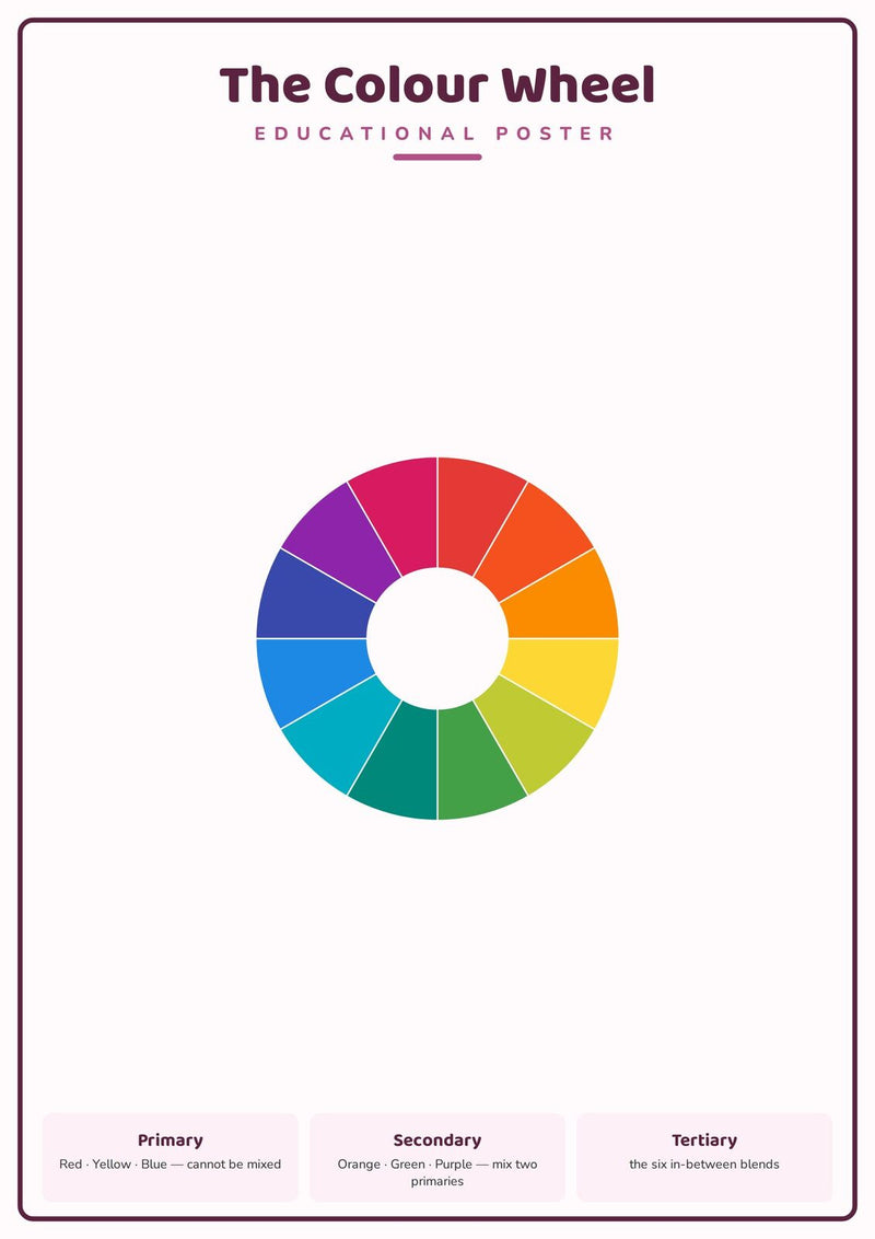 Load image into Gallery viewer, The Colour Wheel: A4 Matte Laminated Educational Poster Print - 210x297mm-1