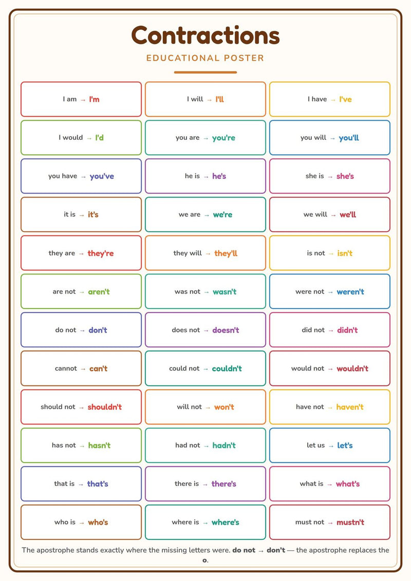 Load image into Gallery viewer, Contractions: A4 Matte Laminated Educational Poster Print - 210x297mm-1