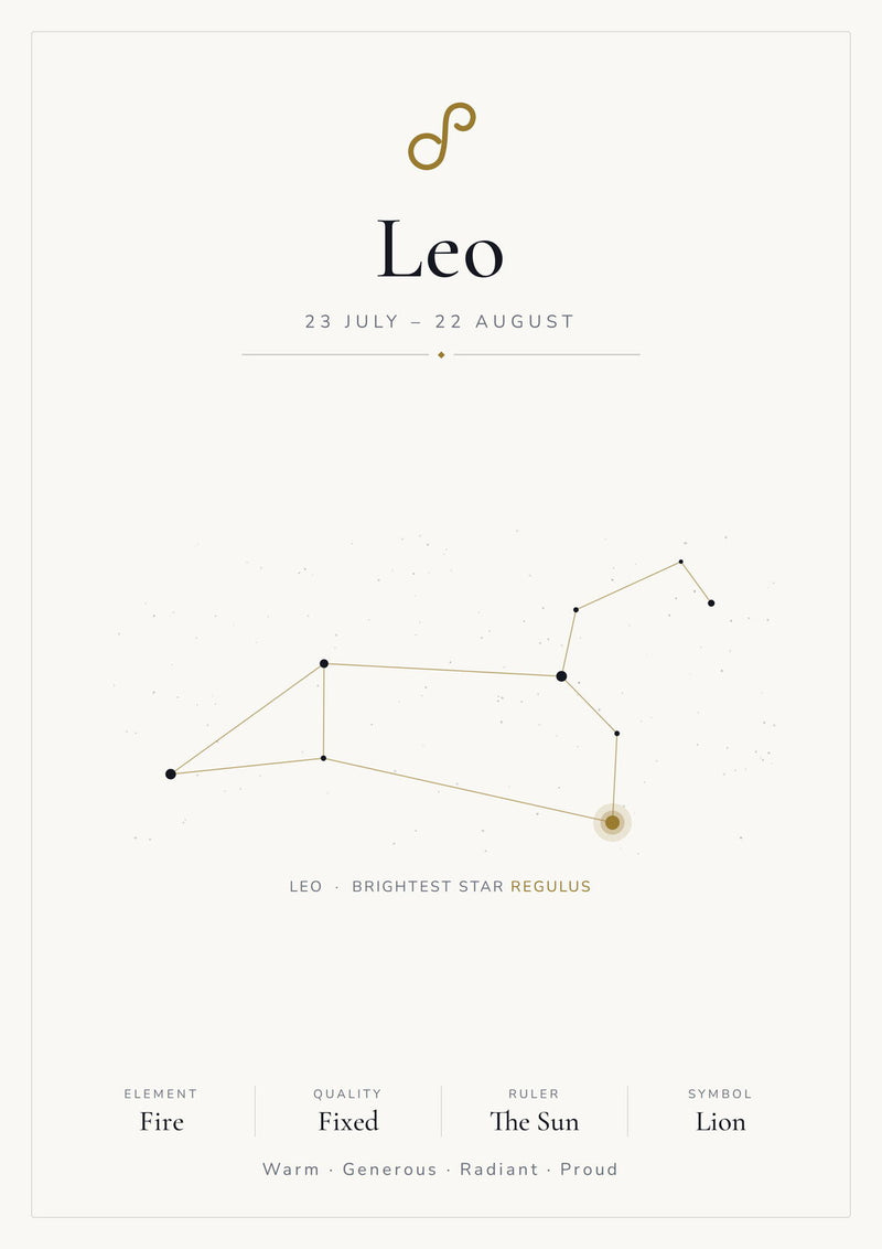 Load image into Gallery viewer, Leo Zodiac Constellation White: A4 Matte Laminated Educational Poster Print - 210x297mm-1
