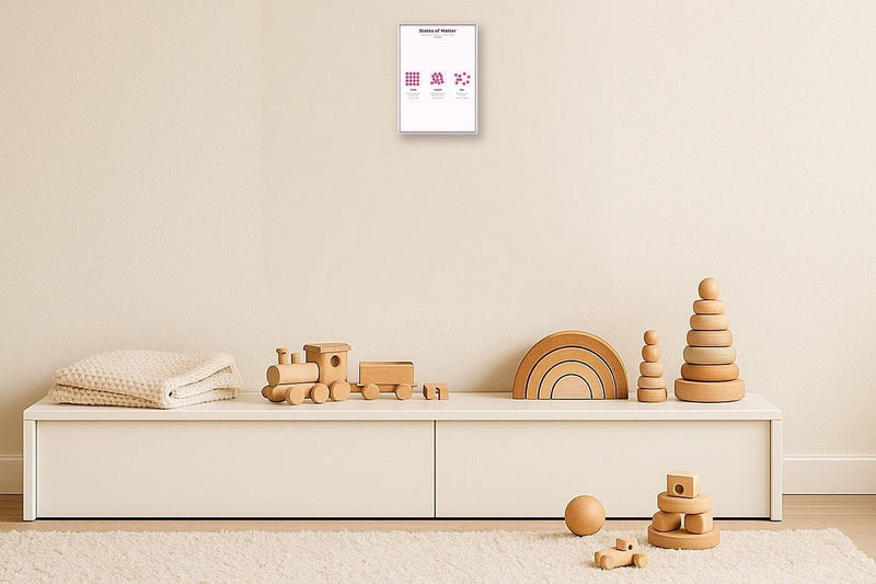 Load image into Gallery viewer, States of Matter: A4 Matte Laminated Educational Poster Print - 210x297mm-2
