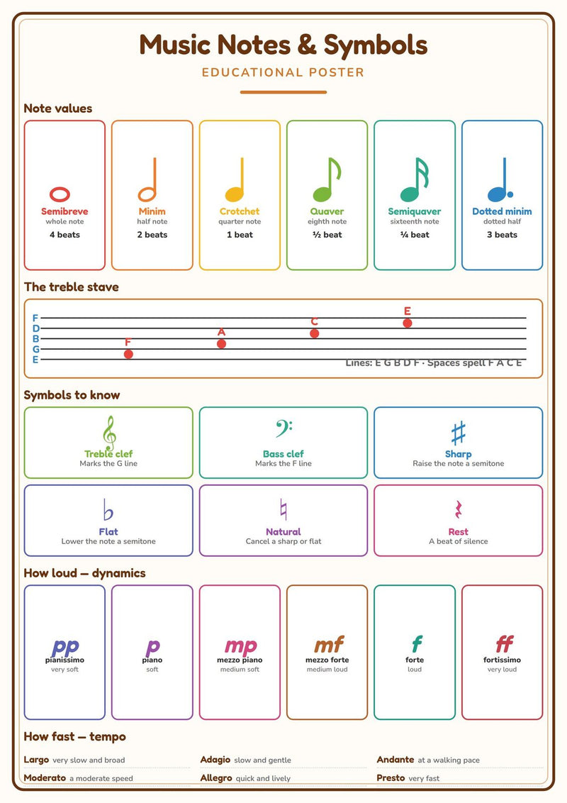 Load image into Gallery viewer, Music Notes & Symbols: A4 Matte Laminated Educational Poster Print - 210x297mm-1