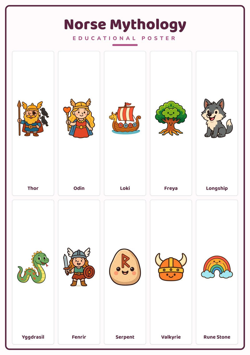 Load image into Gallery viewer, Norse Mythology: A4 Matte Laminated Educational Poster Print - 210x297mm-0