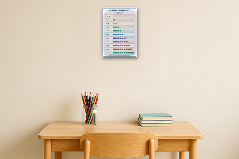 Load image into Gallery viewer, Number Bonds to 10: A4 Matte Laminated Educational Poster Print - 210x297mm-2