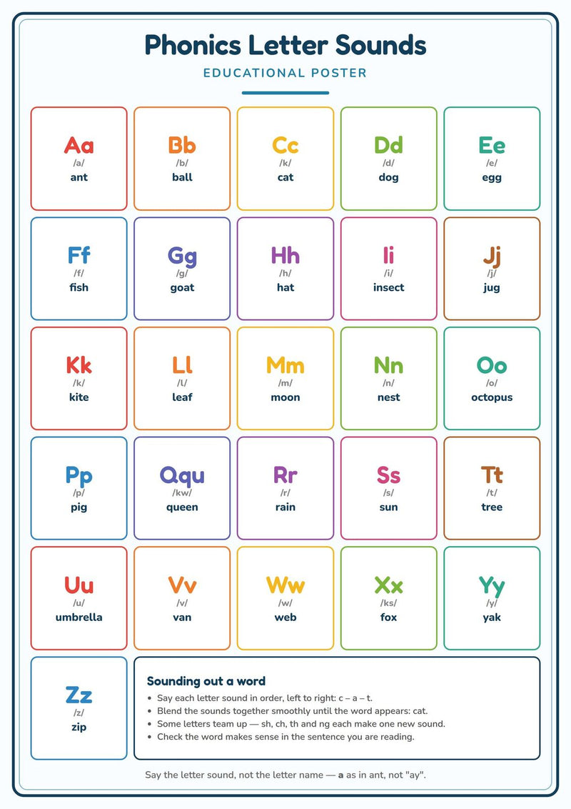 Load image into Gallery viewer, Phonics Letter Sounds: A4 Matte Laminated Educational Poster Print - 210x297mm-0