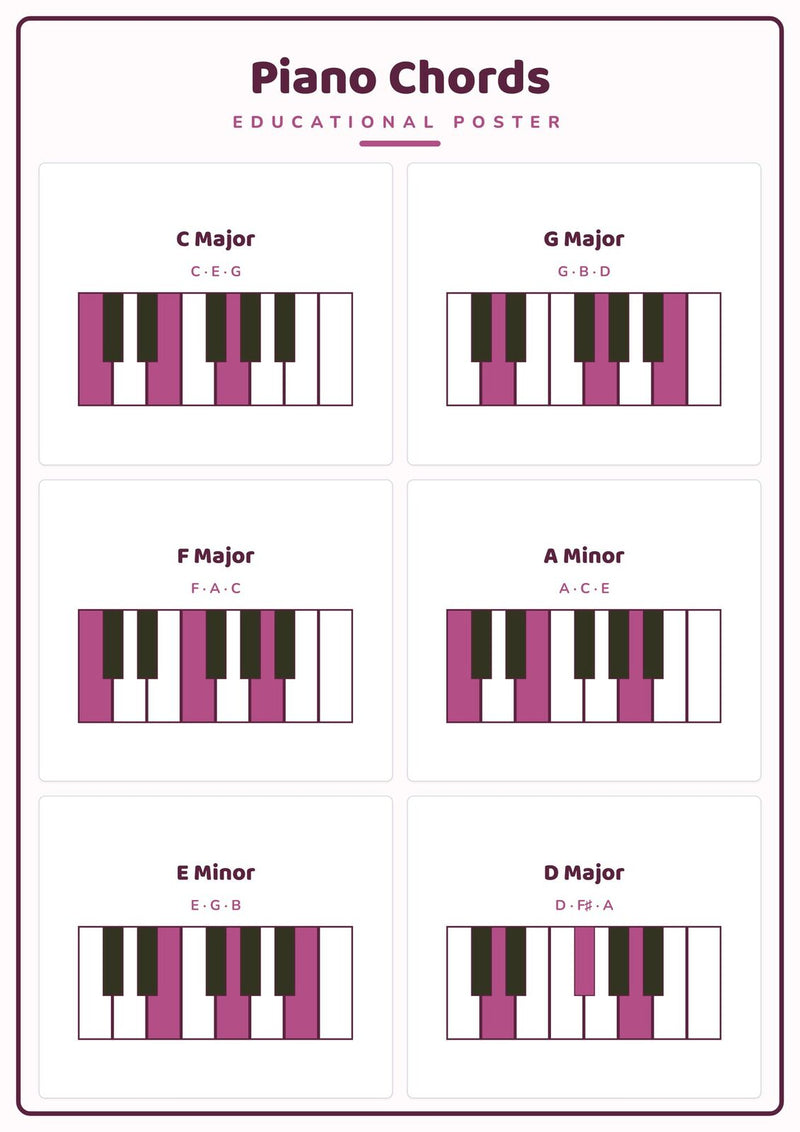 Load image into Gallery viewer, Piano Chords: A4 Matte Laminated Educational Poster Print - 210x297mm-0