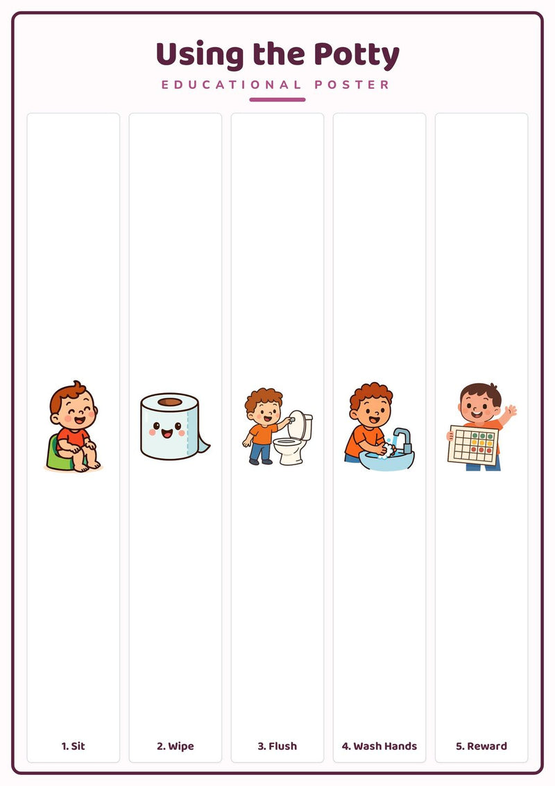 Load image into Gallery viewer, Potty Training Steps: A4 Matte Laminated Educational Poster Print - 210x297mm-0