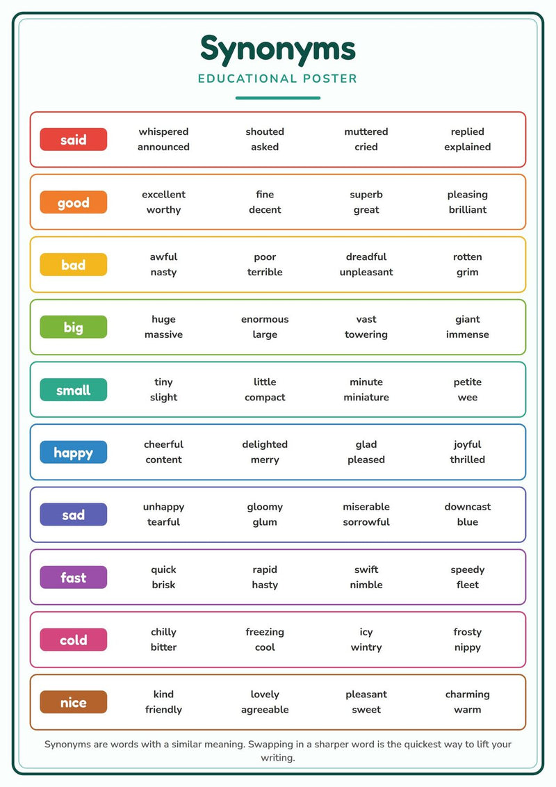 Load image into Gallery viewer, Synonyms: A4 Matte Laminated Educational Poster Print - 210x297mm-0