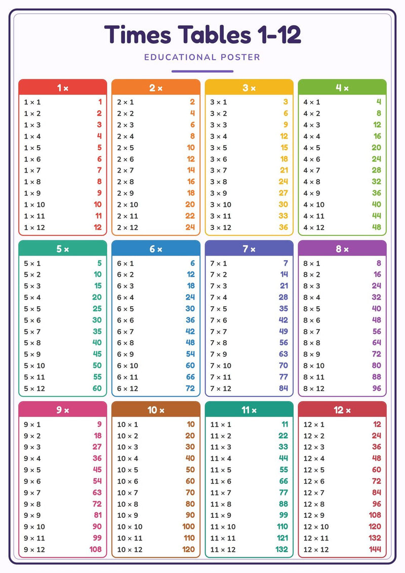 Load image into Gallery viewer, Times Tables 1-12: A4 Matte Laminated Educational Poster Print - 210x297mm-0