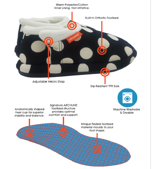 ARCHLINE Orthotic Slippers CLOSED Arch Scuffs