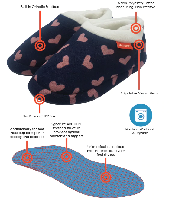 Load image into Gallery viewer, ARCHLINE Orthotic Slippers CLOSED Arch Scuffs Moccasins
