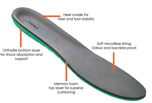 Load image into Gallery viewer, Trimsole Mens Work Insoles w Advanced Memory Foam Orthotics Insole
