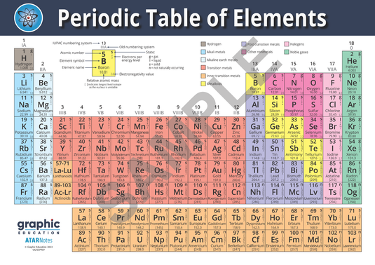 Periodic Table of Elements Poster Print Science for Home or School - 59cm x 81cm-0