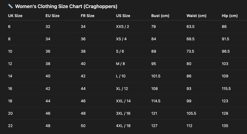 Load image into Gallery viewer, Craghoppers NosiLife Pro Womens Midi Skirt Insect Repellent UPF50+ in Wild Olive-2
