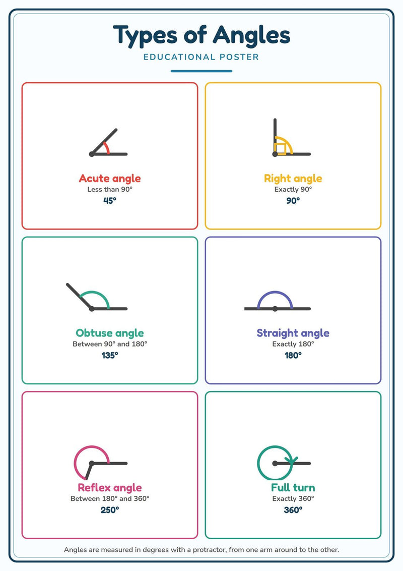 Load image into Gallery viewer, Types of Angles: A4 Matte Laminated Educational Poster Print - 210x297mm-1
