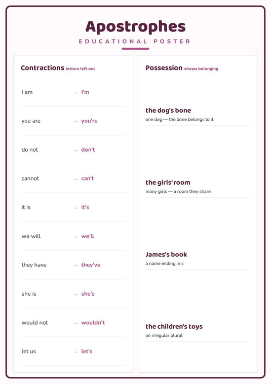 Apostrophes: A4 Matte Laminated Educational Poster Print - 210x297mm-1
