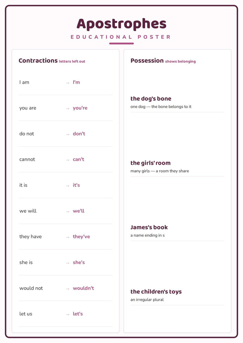 Load image into Gallery viewer, Apostrophes: A4 Matte Laminated Educational Poster Print - 210x297mm-0
