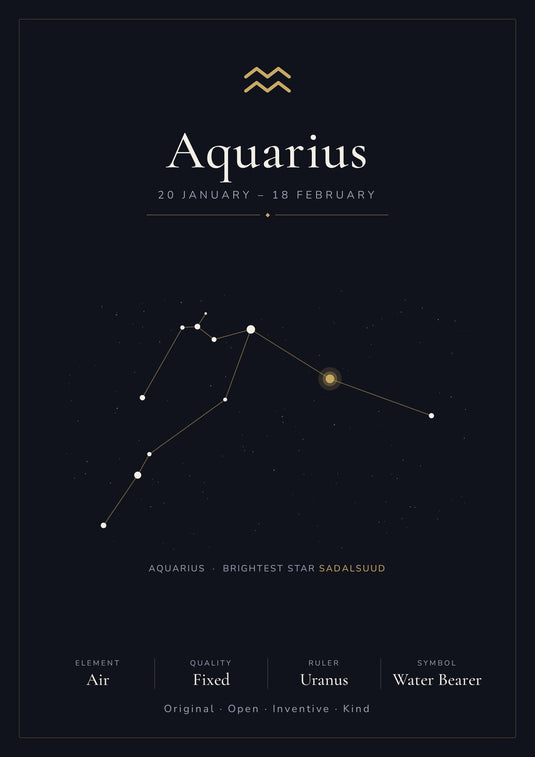 Aquarius Zodiac Constellation Black: A4 Matte Laminated Educational Poster Print - 210x297mm-1