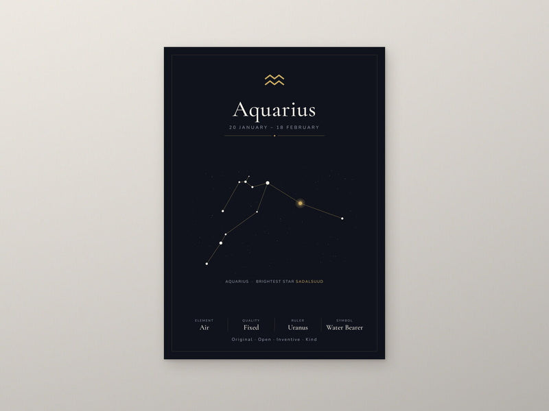 Load image into Gallery viewer, Aquarius Zodiac Constellation Black: A4 Matte Laminated Educational Poster Print - 210x297mm-2
