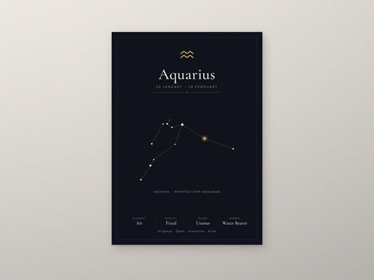 Aquarius Zodiac Constellation Black: A4 Matte Laminated Educational Poster Print - 210x297mm-2