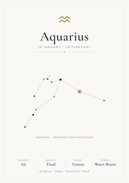 Aquarius Zodiac Constellation White: A4 Matte Laminated Educational Poster Print - 210x297mm-1