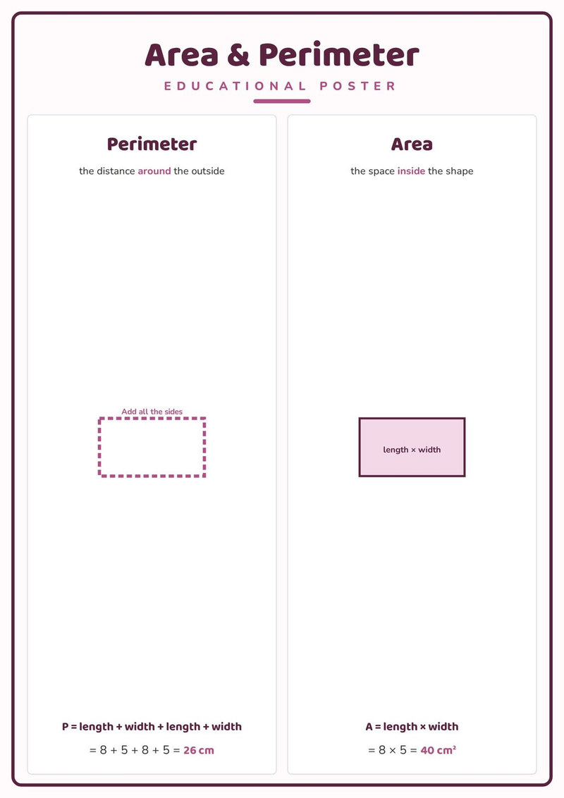 Load image into Gallery viewer, Area &amp; Perimeter: A4 Matte Laminated Educational Poster Print - 210x297mm-0
