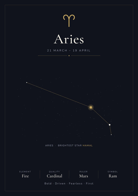 Aries Zodiac Constellation Black: A4 Matte Laminated Educational Poster Print - 210x297mm-0