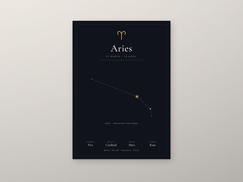 Load image into Gallery viewer, Aries Zodiac Constellation Black: A4 Matte Laminated Educational Poster Print - 210x297mm-2
