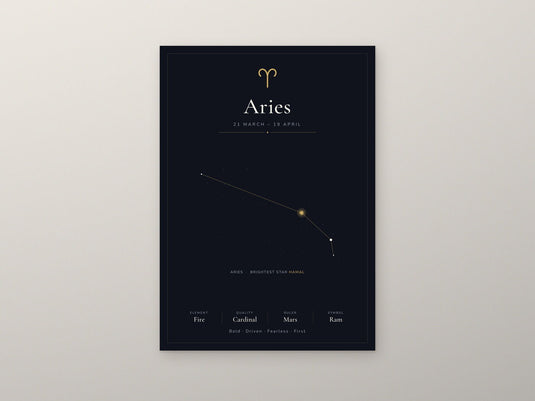 Aries Zodiac Constellation Black: A4 Matte Laminated Educational Poster Print - 210x297mm-2