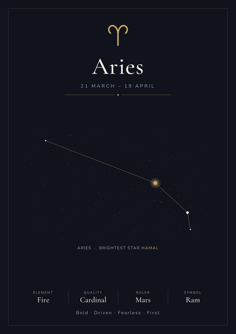 Load image into Gallery viewer, Aries Zodiac Constellation Black: A4 Matte Laminated Educational Poster Print - 210x297mm-1

