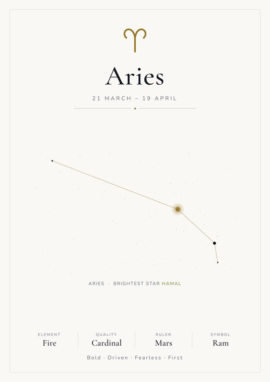 Aries Zodiac Constellation White: A4 Matte Laminated Educational Poster Print - 210x297mm-0