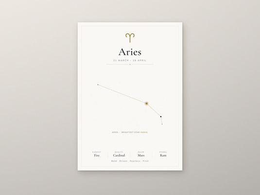 Aries Zodiac Constellation White: A4 Matte Laminated Educational Poster Print - 210x297mm-2