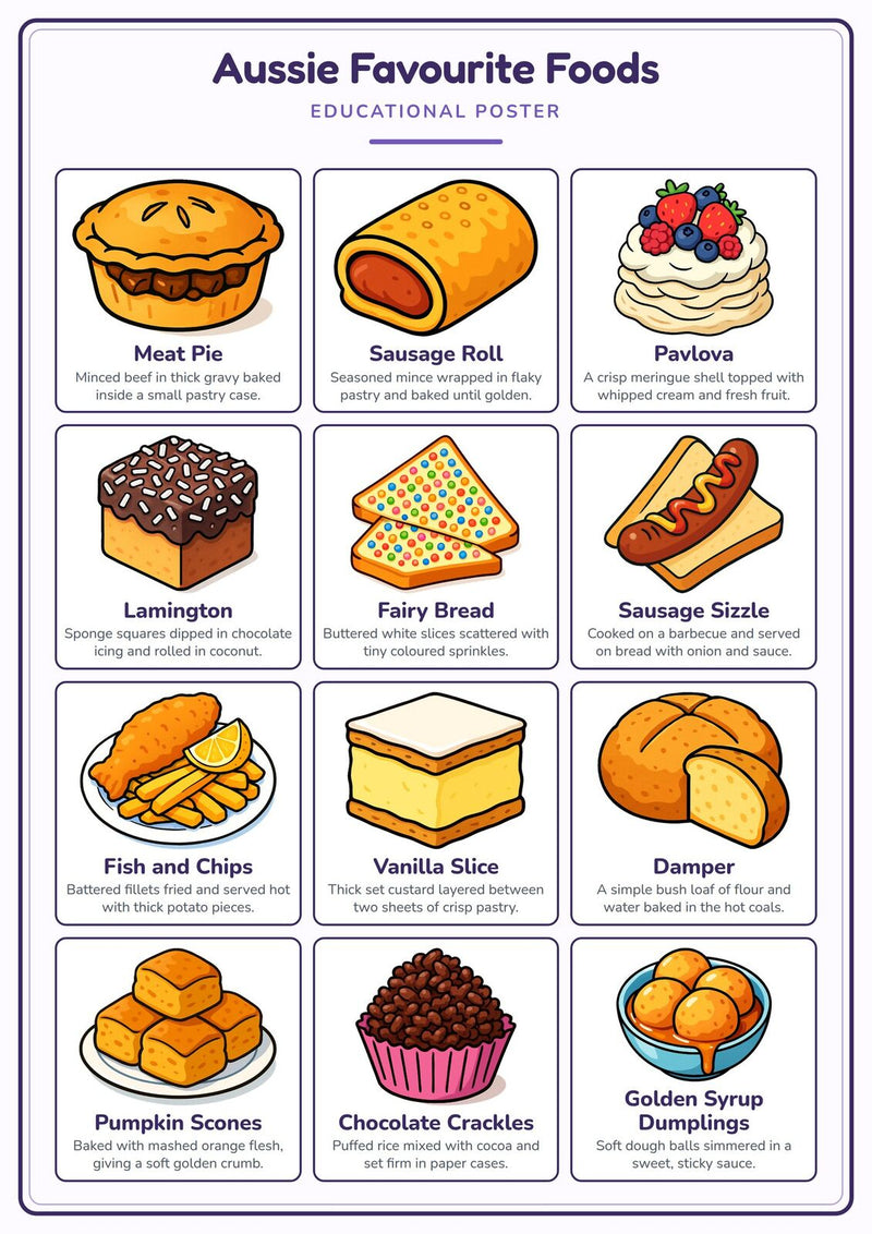Load image into Gallery viewer, Aussie Favourite Foods: A4 Matte Laminated Educational Poster Print - 210x297mm-0
