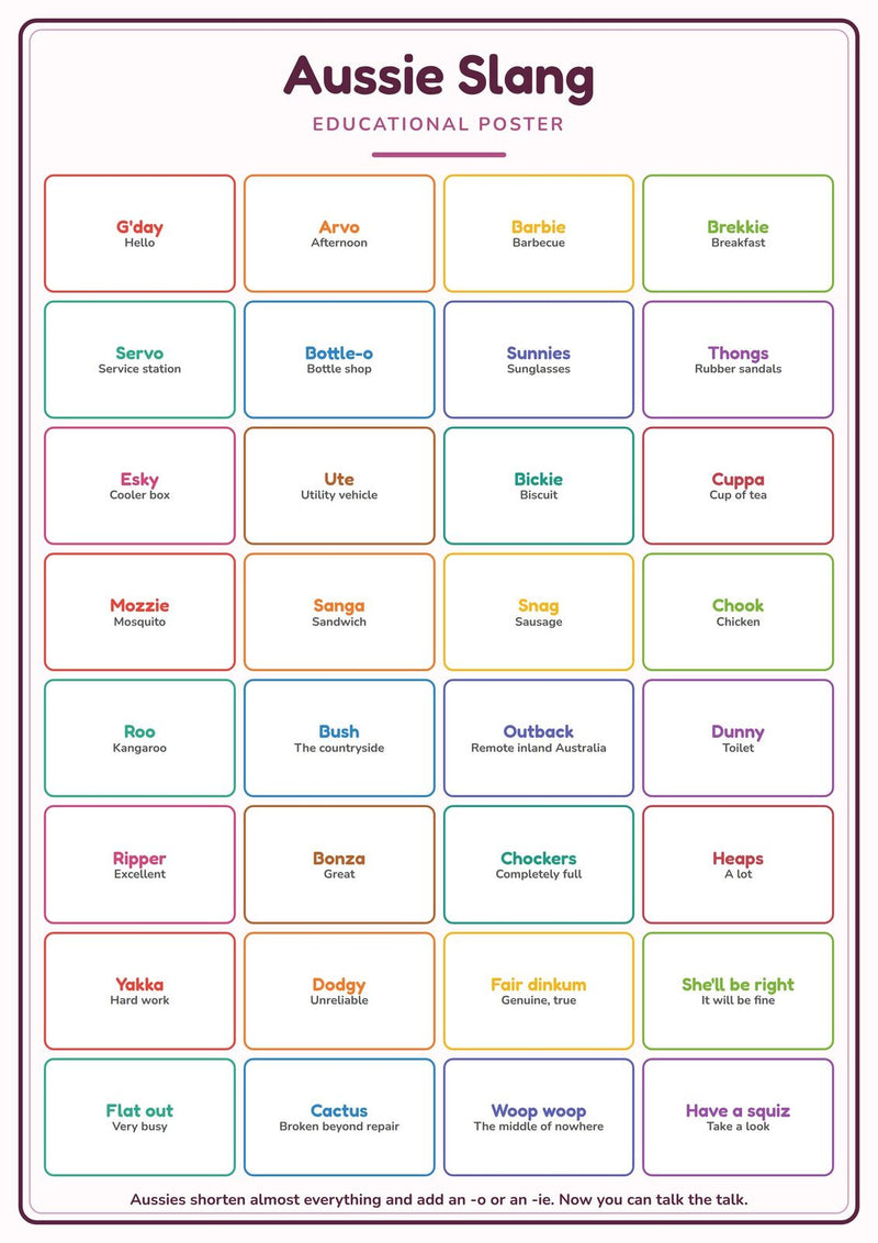 Load image into Gallery viewer, Aussie Slang: A4 Matte Laminated Educational Poster Print - 210x297mm-1
