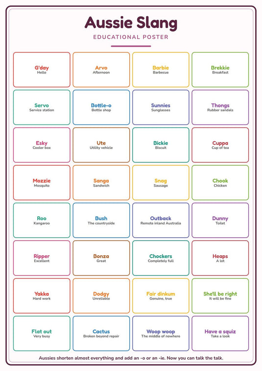 Aussie Slang: A4 Matte Laminated Educational Poster Print - 210x297mm-1