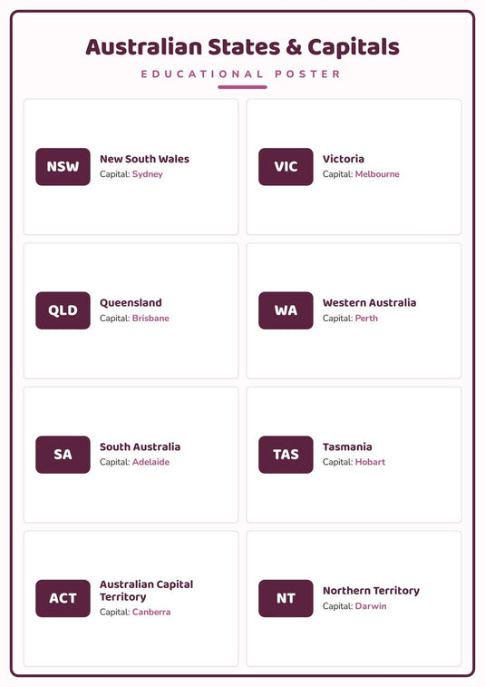 Australian States & Capitals: A4 Matte Laminated Educational Poster Print - 210x297mm-1