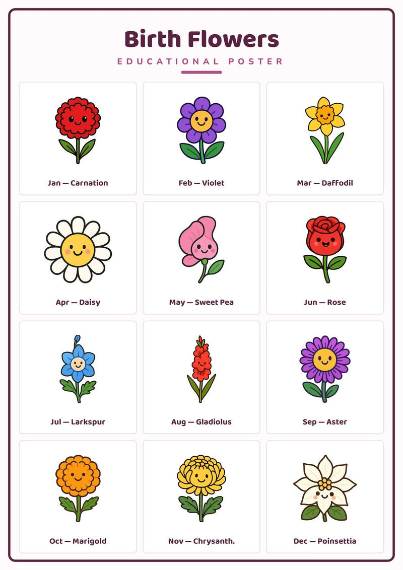Load image into Gallery viewer, Birth Flowers: A4 Matte Laminated Educational Poster Print - 210x297mm-1
