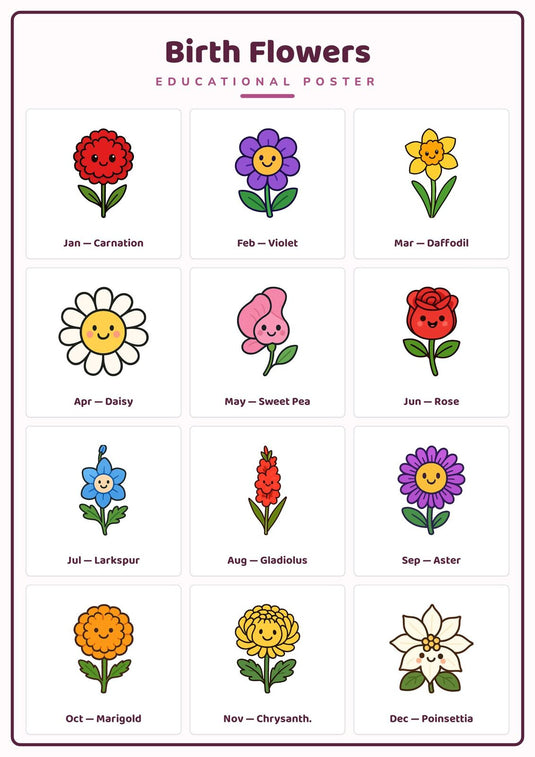 Birth Flowers: A4 Matte Laminated Educational Poster Print - 210x297mm-1