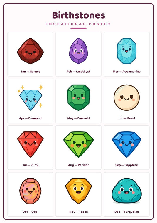 Birthstones: A4 Matte Laminated Educational Poster Print - 210x297mm-1