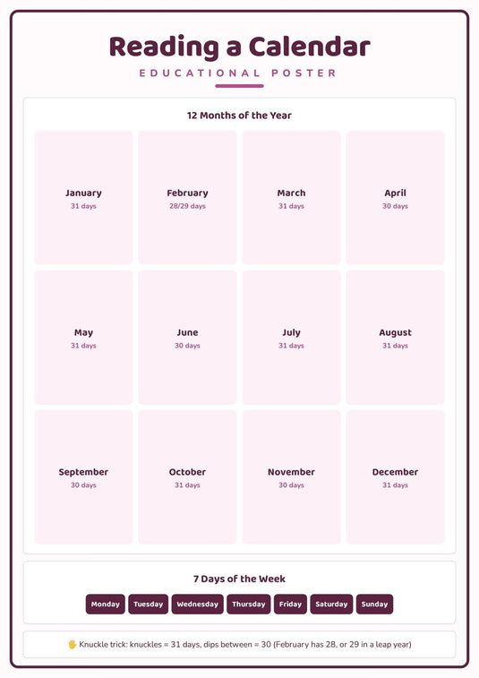 Reading a Calendar: A4 Matte Laminated Educational Poster Print - 210x297mm-0