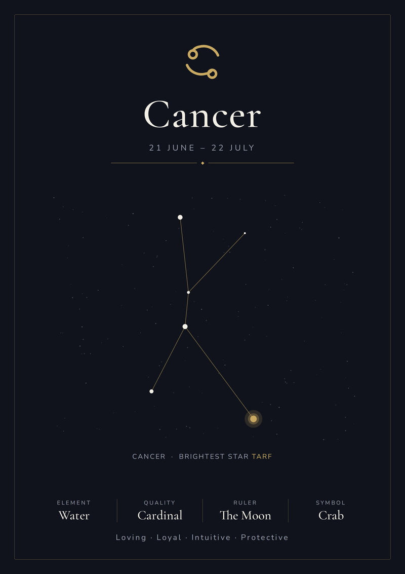 Load image into Gallery viewer, Cancer Zodiac Constellation Black: A4 Matte Laminated Educational Poster Print - 210x297mm-1
