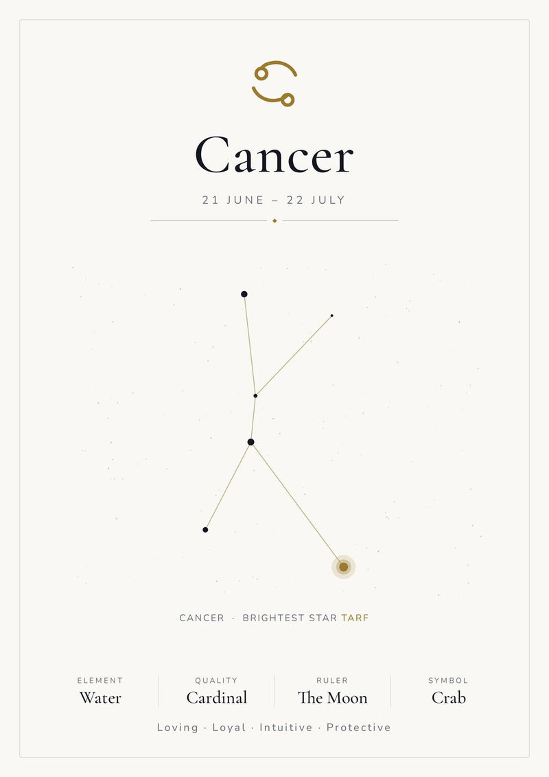 Load image into Gallery viewer, Cancer Zodiac Constellation White: A4 Matte Laminated Educational Poster Print - 210x297mm-1
