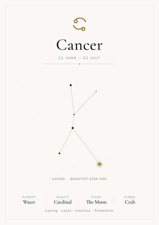Cancer Zodiac Constellation White: A4 Matte Laminated Educational Poster Print - 210x297mm-1
