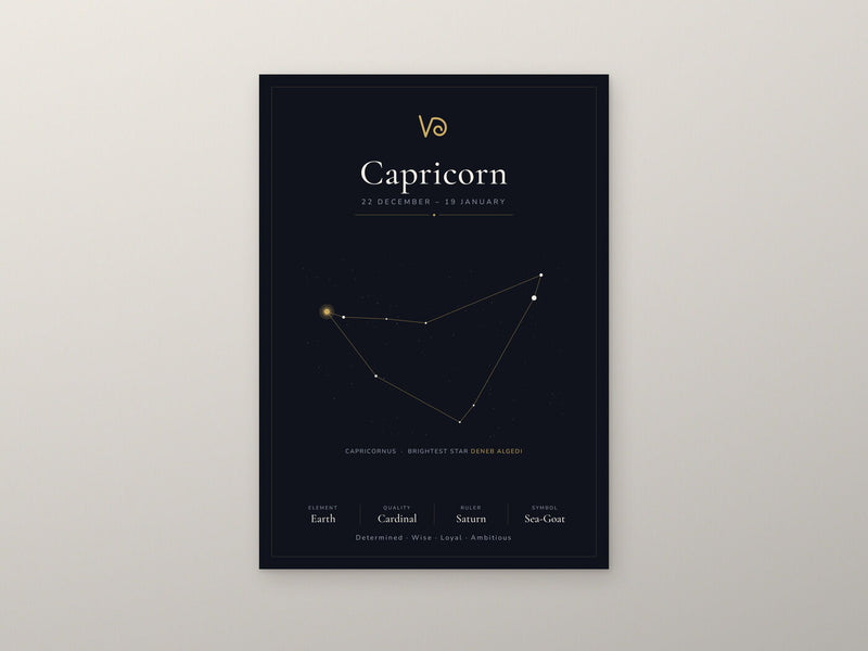 Load image into Gallery viewer, Capricorn Zodiac Constellation Black: A4 Matte Laminated Educational Poster Print - 210x297mm-2
